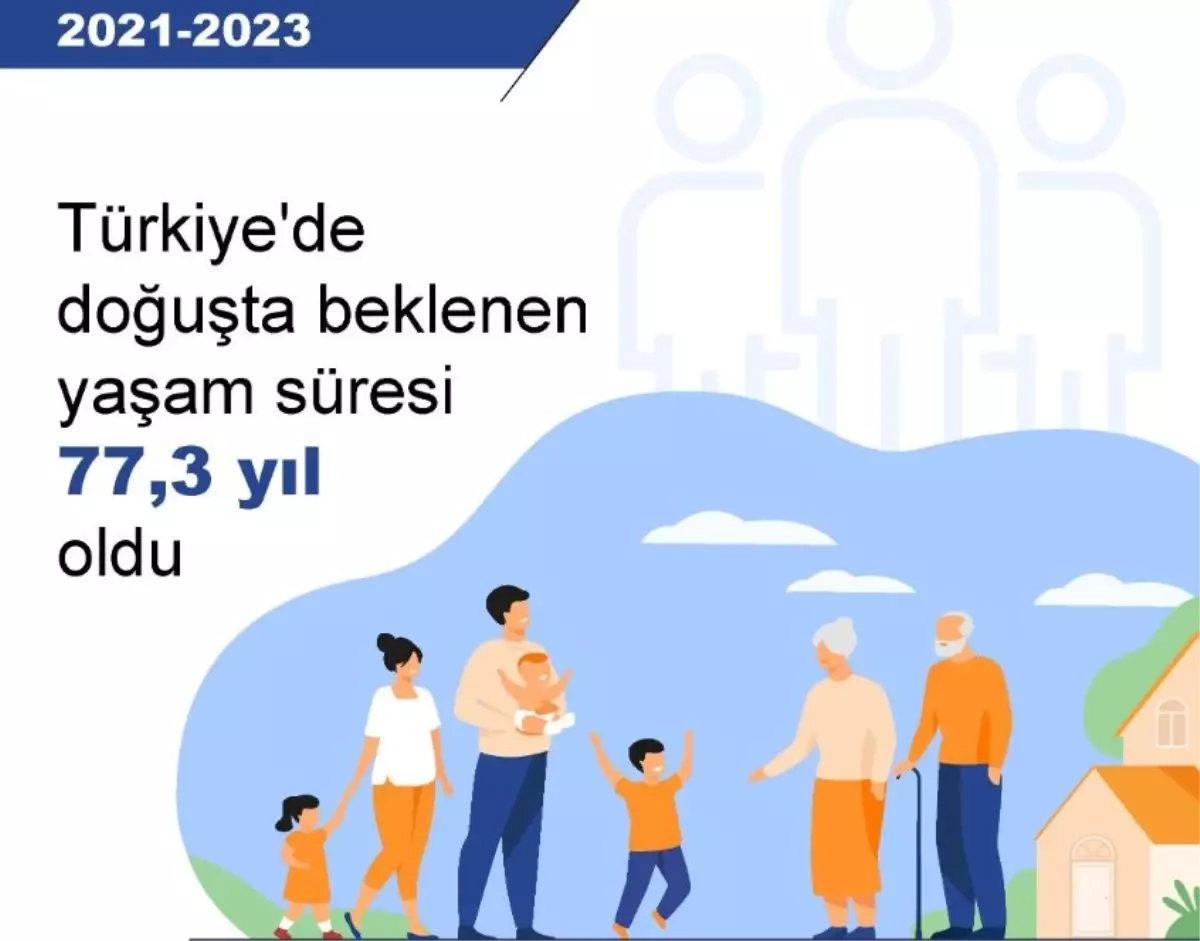 Türkiye’de Doğuşta Beklenen Yaşam Süresi 77,3 Yıl